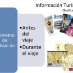 informacion turistica