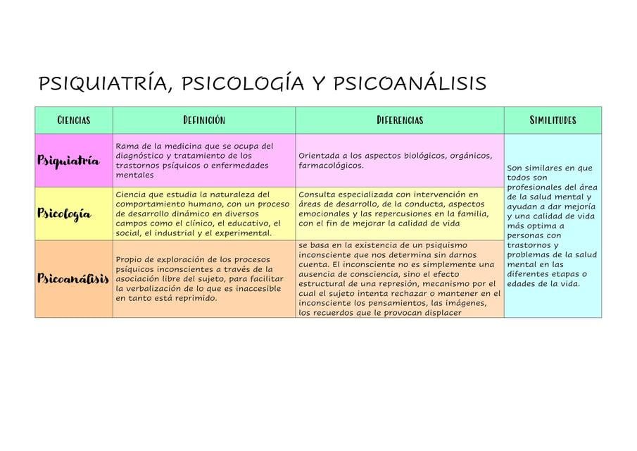 psiquiatria psicologia psicoanalisis 1