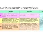 psiquiatria psicologia psicoanalisis